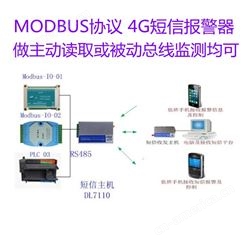 DL7110  串口MODBUS-RTU协议4G全网通短信模块，可以读取仪表变量，超限报警或485数据报警