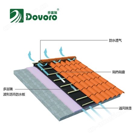 多富瑞波形沥青防水板厂家 坡屋面防水板材批发价格 轻装屋面系统