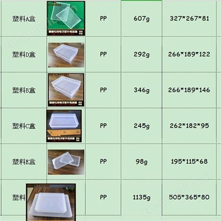 上海塑料透明盒模具制造食品餐盒密封盒包装盒元件盒模具开发透明件注塑专业生产家