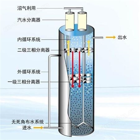 污水处理厌氧反应器 ic厌氧塔 内循环厌氧反应器 厂家供应 盛之清