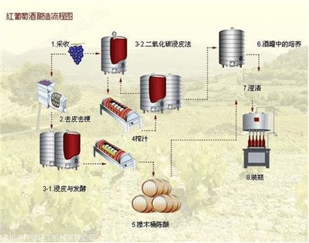 发酵果醋生产线设备2020年产300吨果酒果醋酿造流水线机器