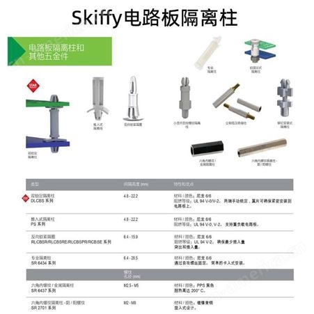 免费申请样品荷兰Skiffy塑料紧固件-面板紧固件全系产品