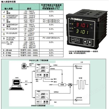CN3251-TT温控器 Omega/欧米茄