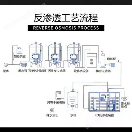 工业反渗透设备酿酒用RO反渗透设备食品加工净水反渗透设备厂家